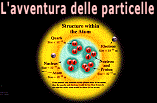 Le particelle